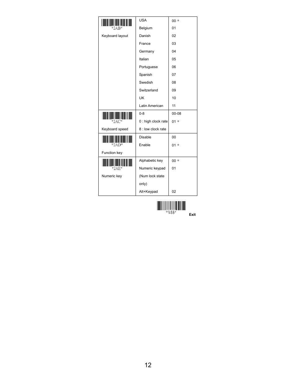 Opticon LGZ 7225 User Manual | Page 12 / 87