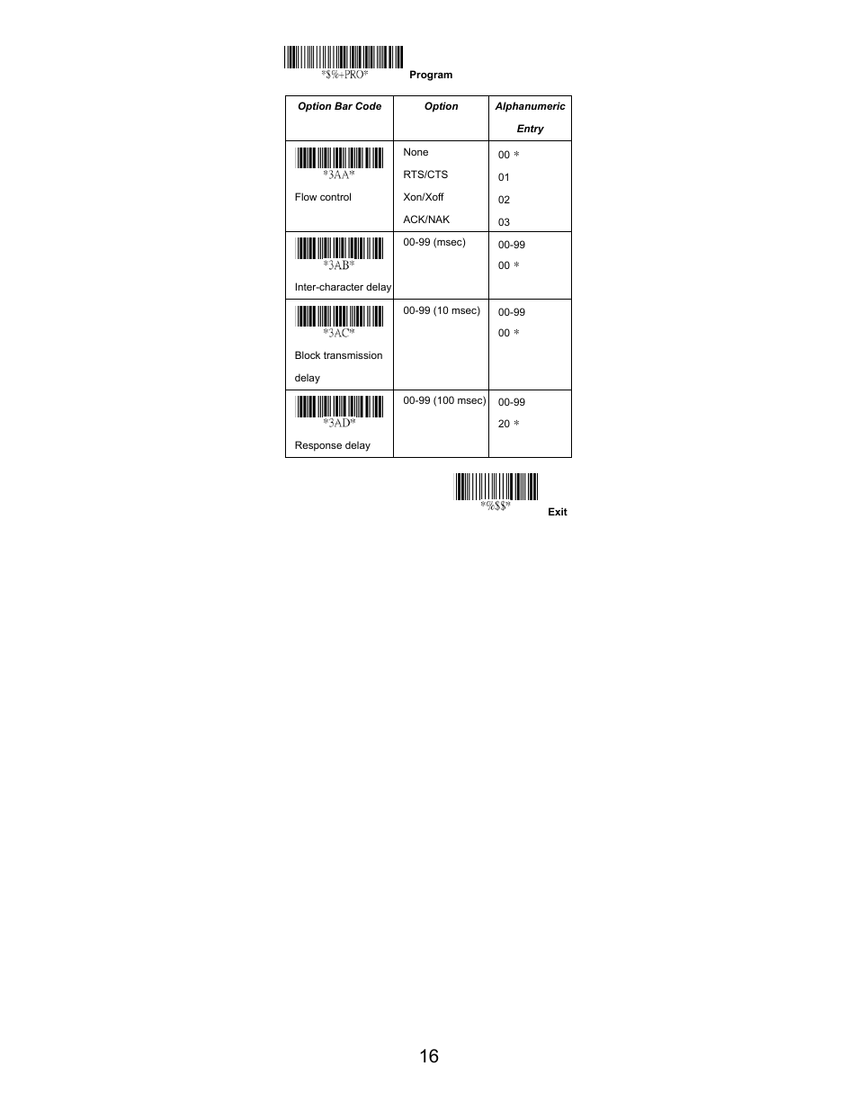 Opticon LGZ 7225 User Manual | Page 16 / 87