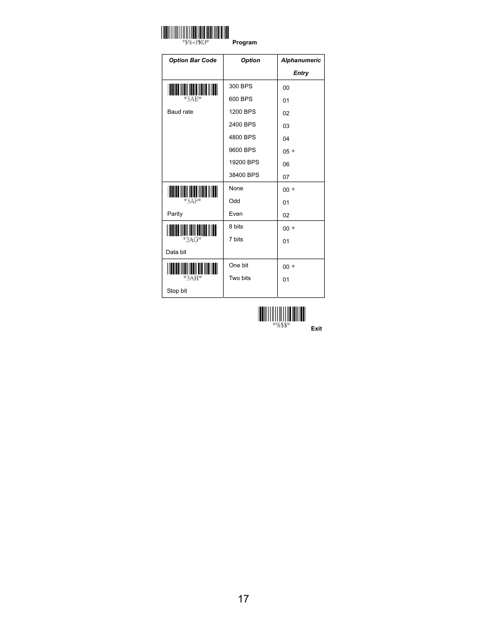 Opticon LGZ 7225 User Manual | Page 17 / 87