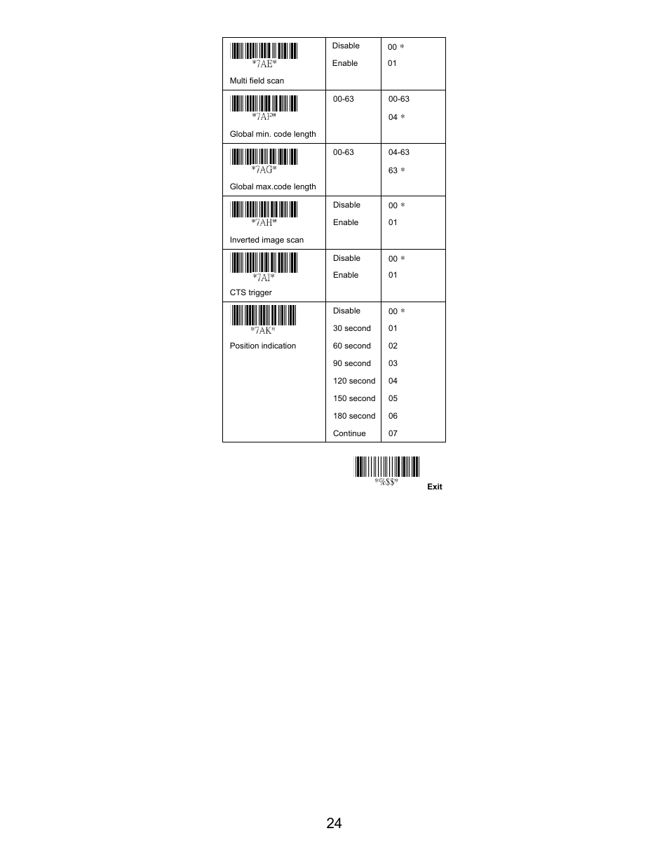 Opticon LGZ 7225 User Manual | Page 24 / 87