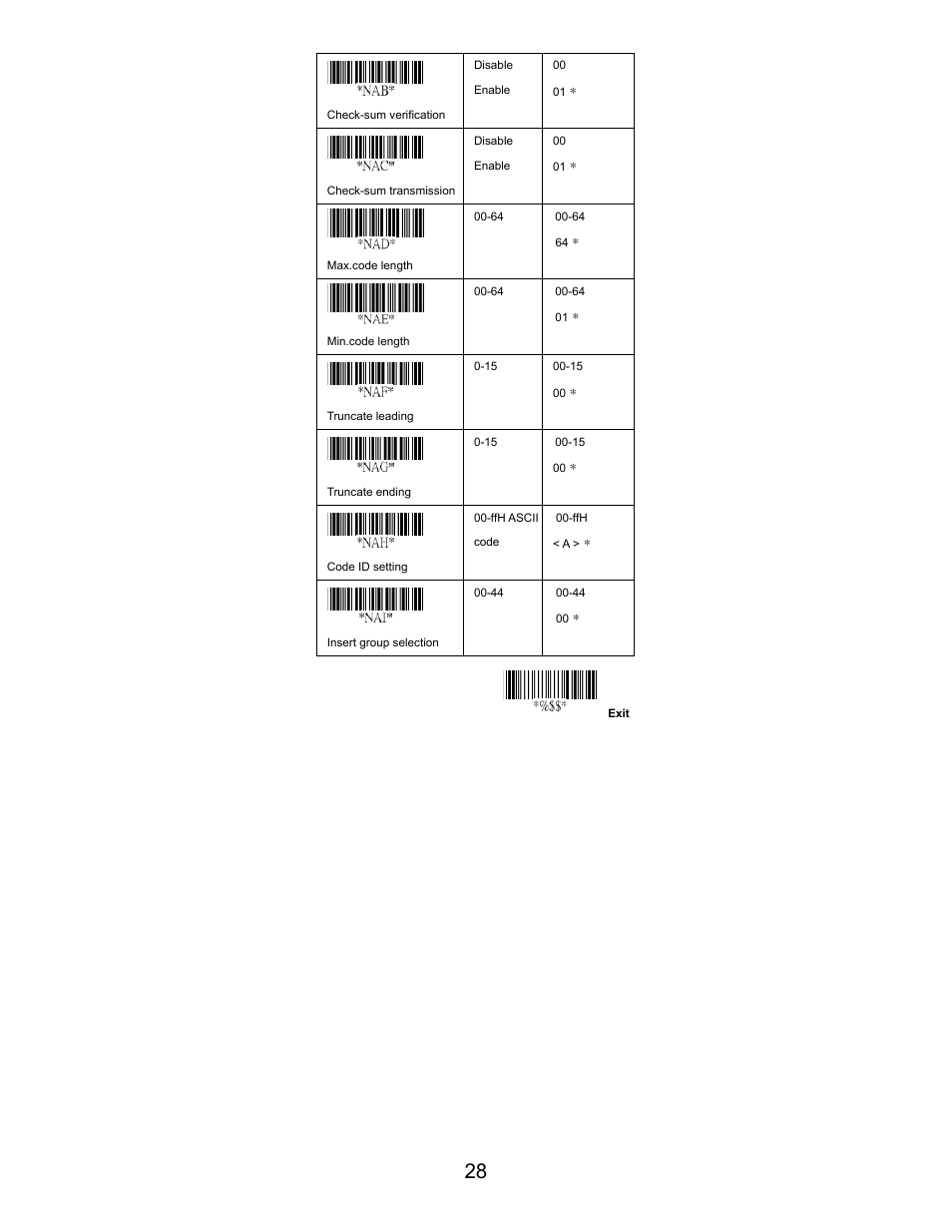 Opticon LGZ 7225 User Manual | Page 28 / 87