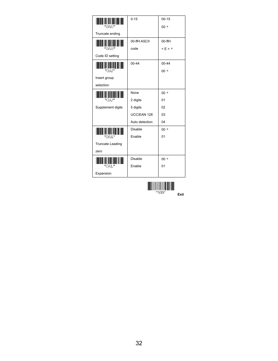 Opticon LGZ 7225 User Manual | Page 32 / 87