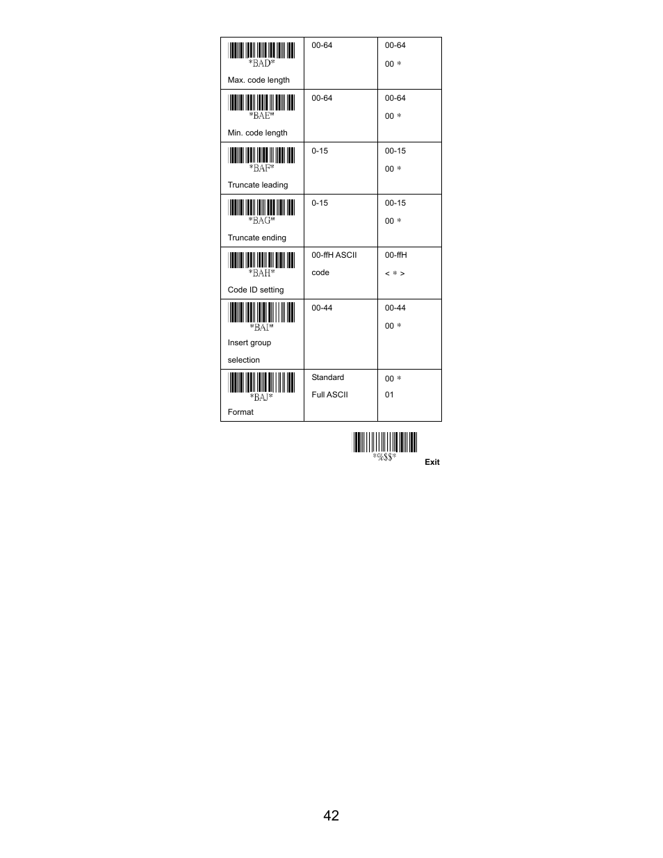 Opticon LGZ 7225 User Manual | Page 42 / 87