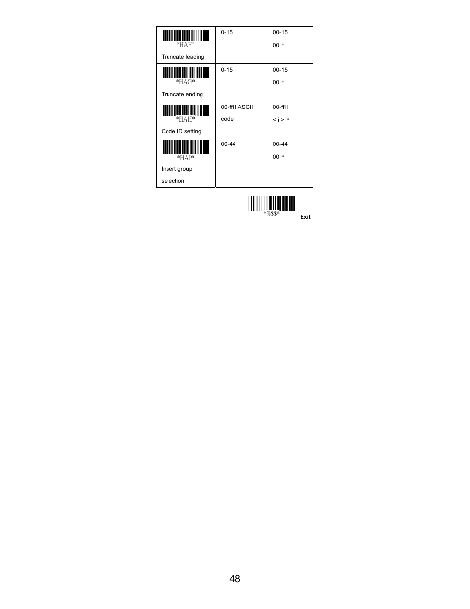 Opticon LGZ 7225 User Manual | Page 48 / 87