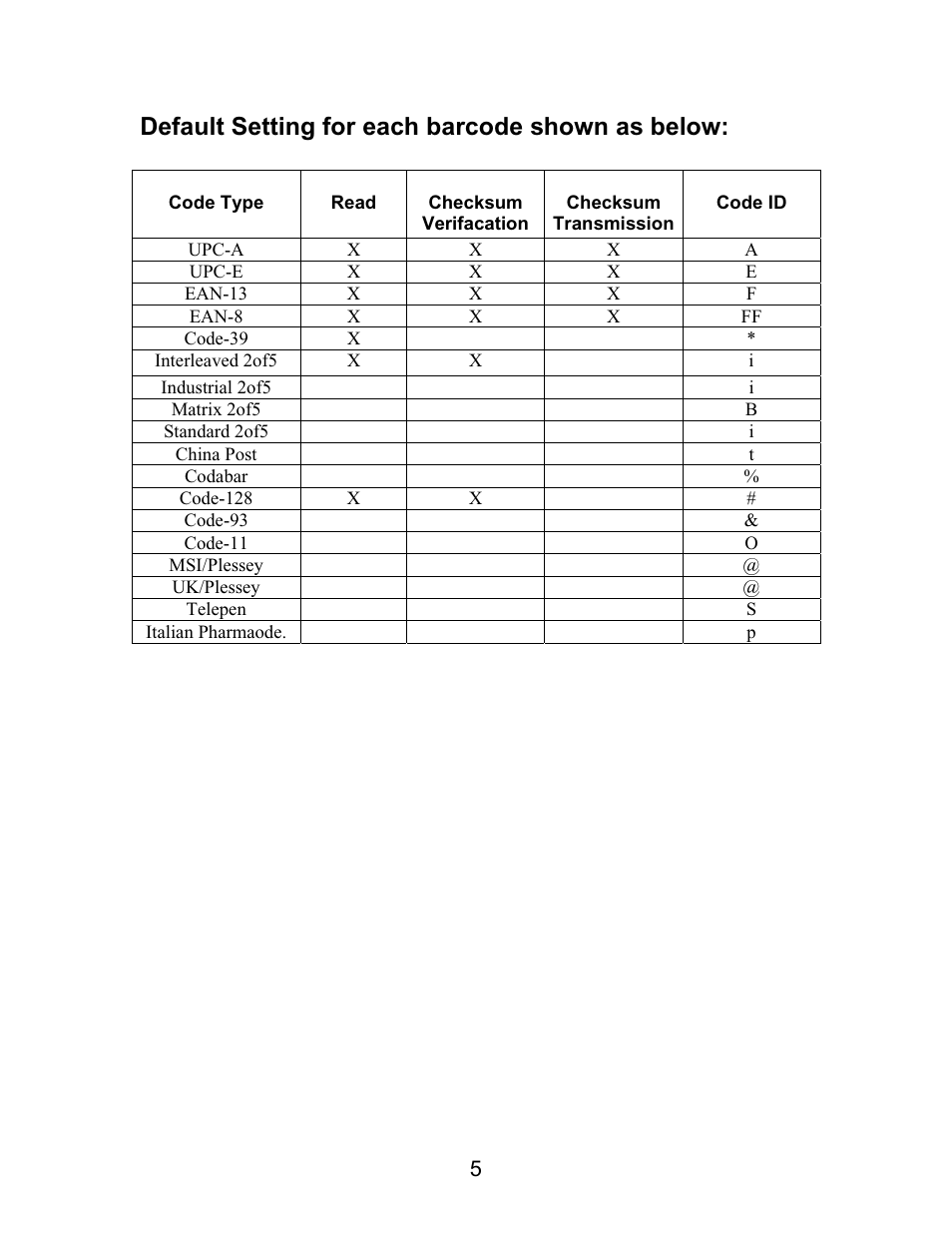 Default setting for each barcode shown as below | Opticon LGZ 7225 User Manual | Page 5 / 87