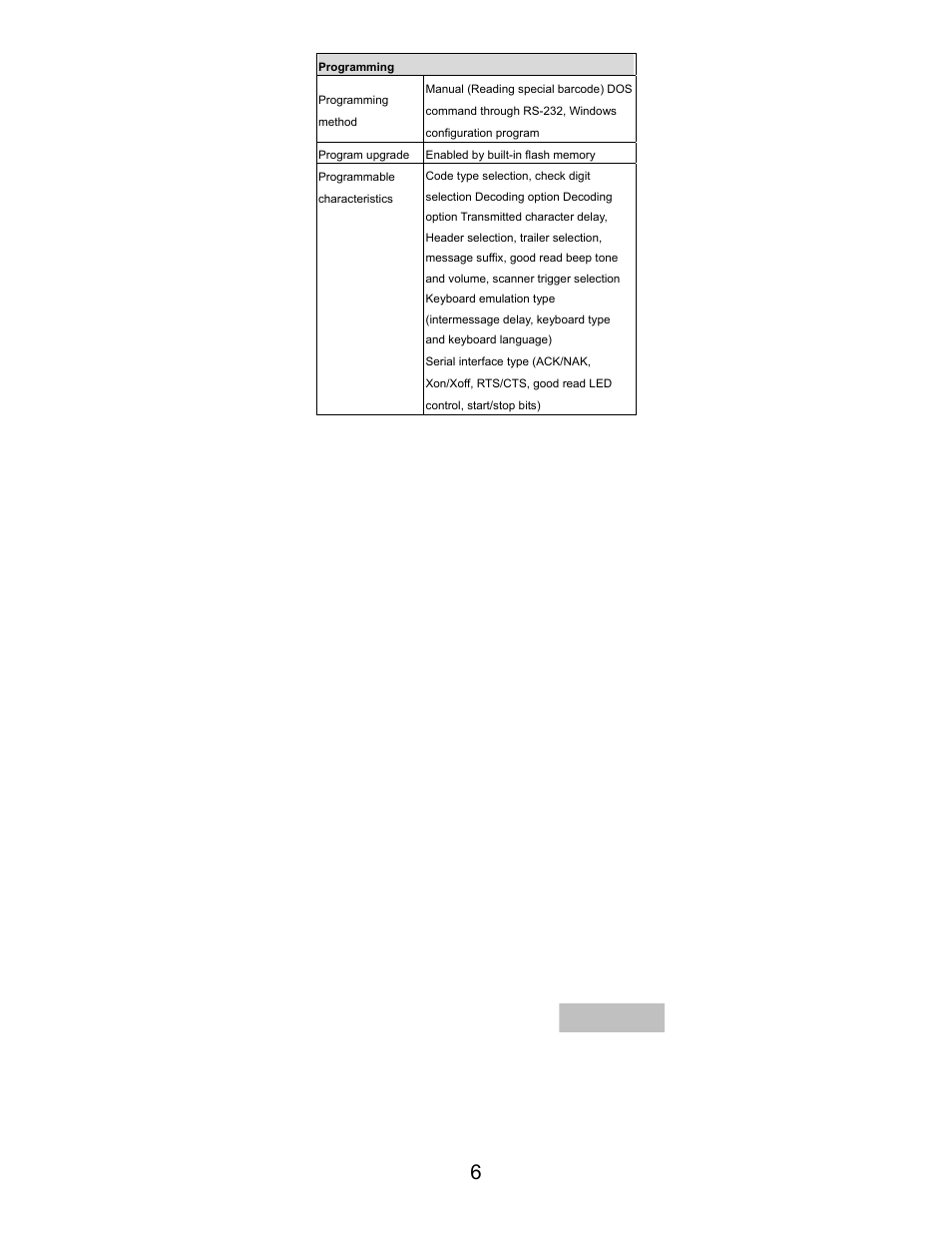 Opticon LGZ 7225 User Manual | Page 6 / 87