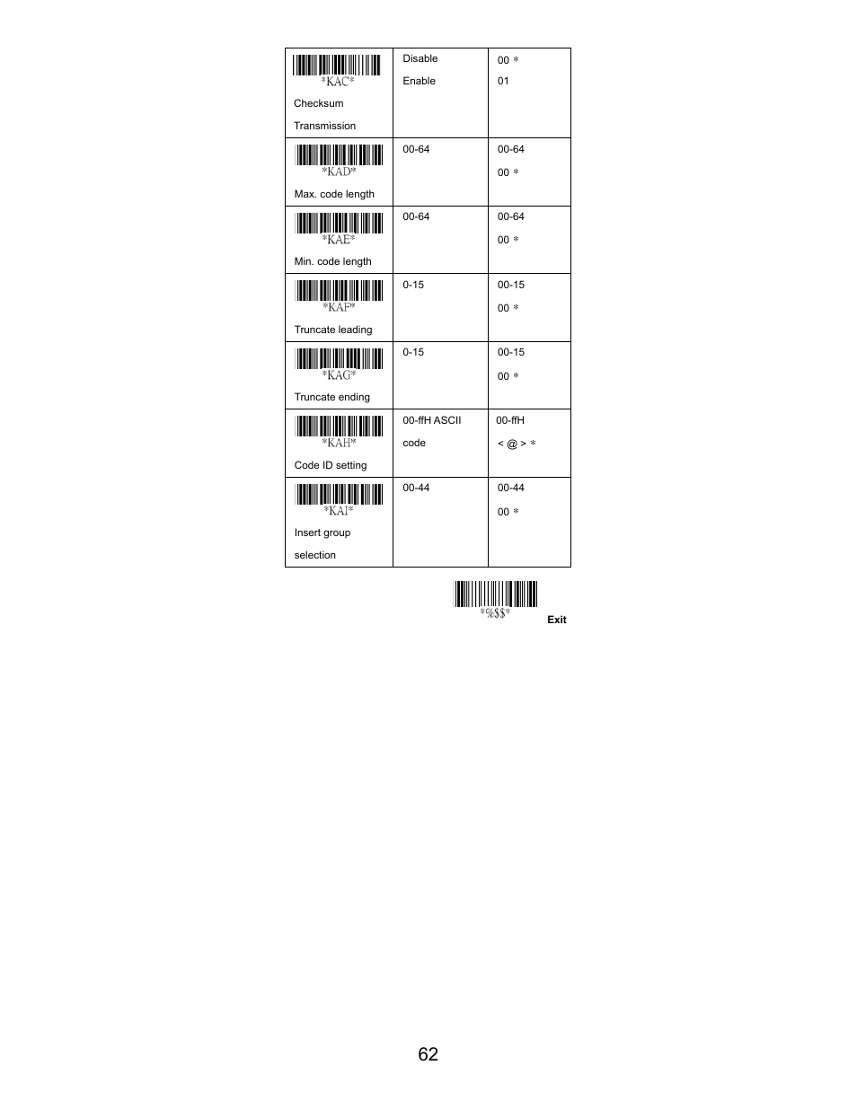 Opticon LGZ 7225 User Manual | Page 62 / 87