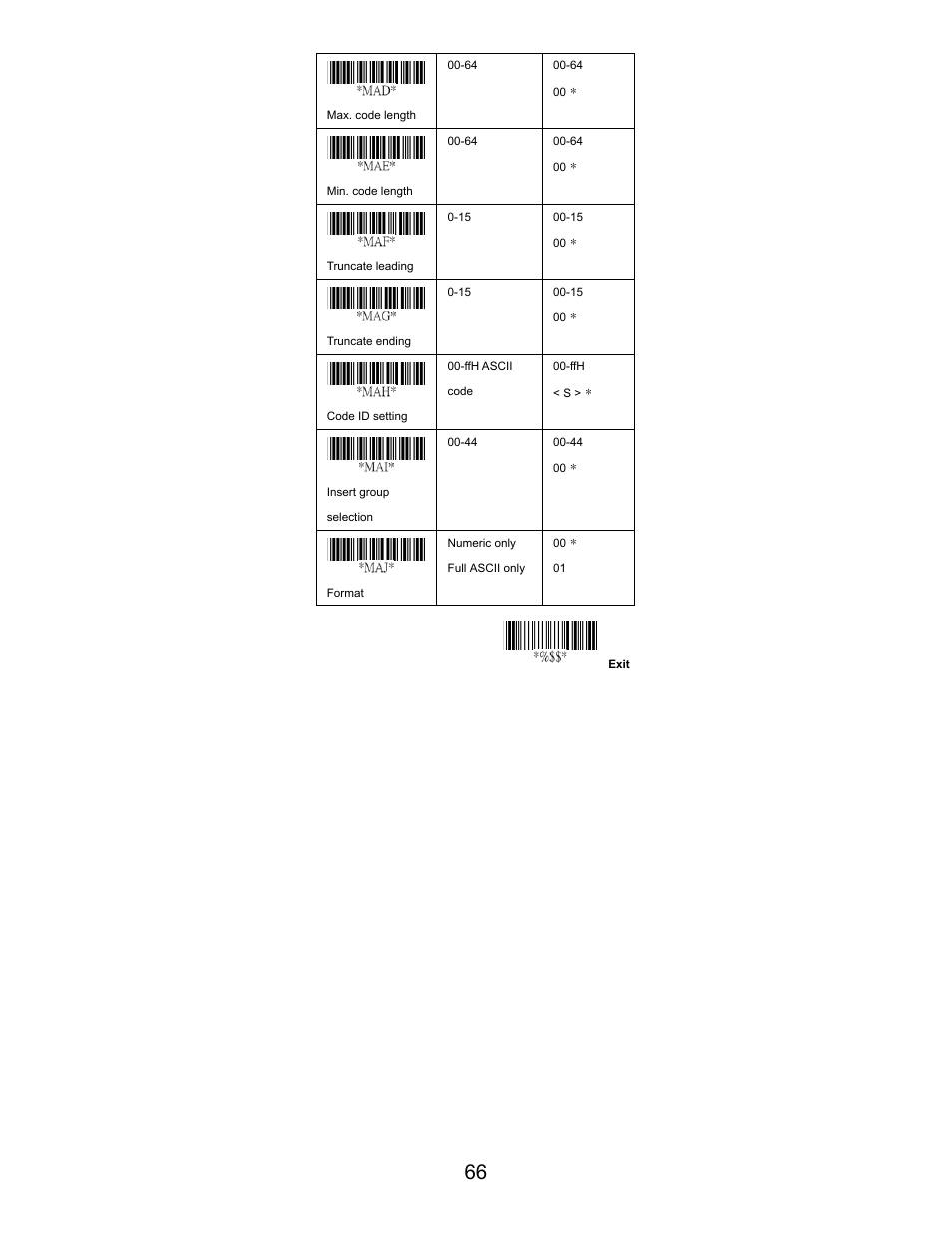 Opticon LGZ 7225 User Manual | Page 66 / 87
