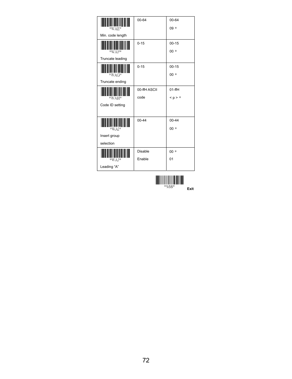 Opticon LGZ 7225 User Manual | Page 72 / 87