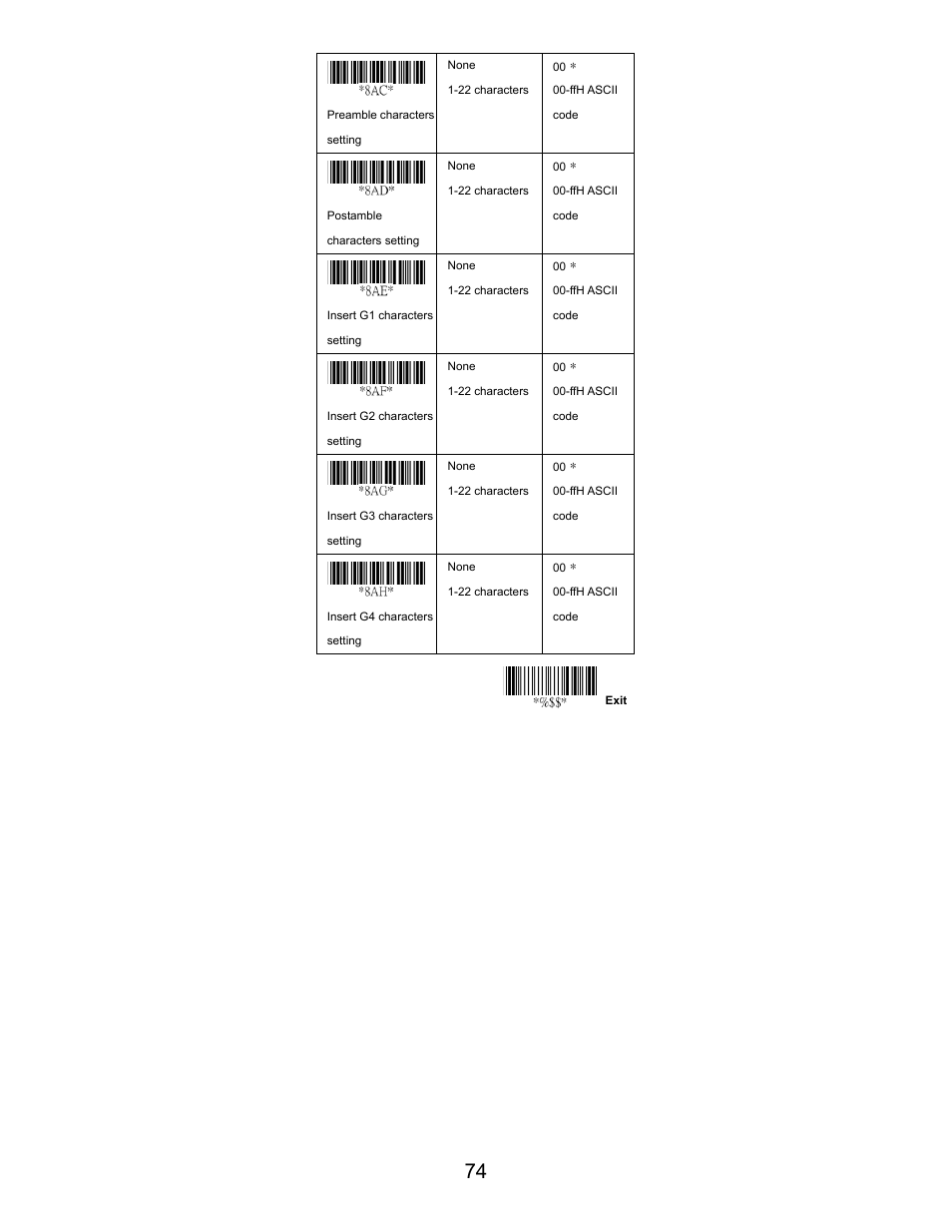 Opticon LGZ 7225 User Manual | Page 74 / 87