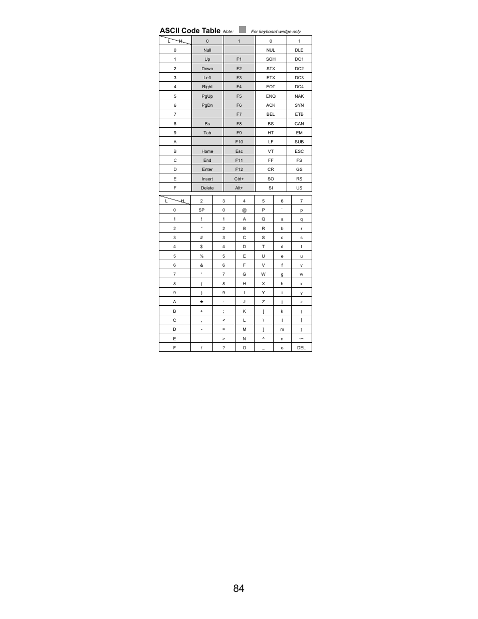 Ascii code table | Opticon LGZ 7225 User Manual | Page 84 / 87