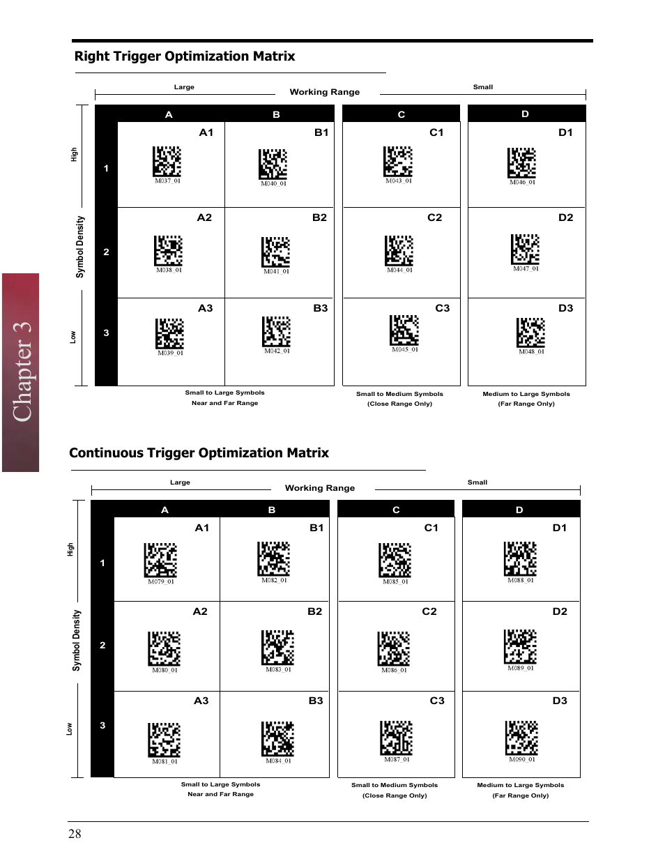 Continuous trigger optimization matrix, Right trigger optimization matrix, Chapter 3 | 29 right trigger optimization matrix | Opticon LH2 User Manual | Page 28 / 102