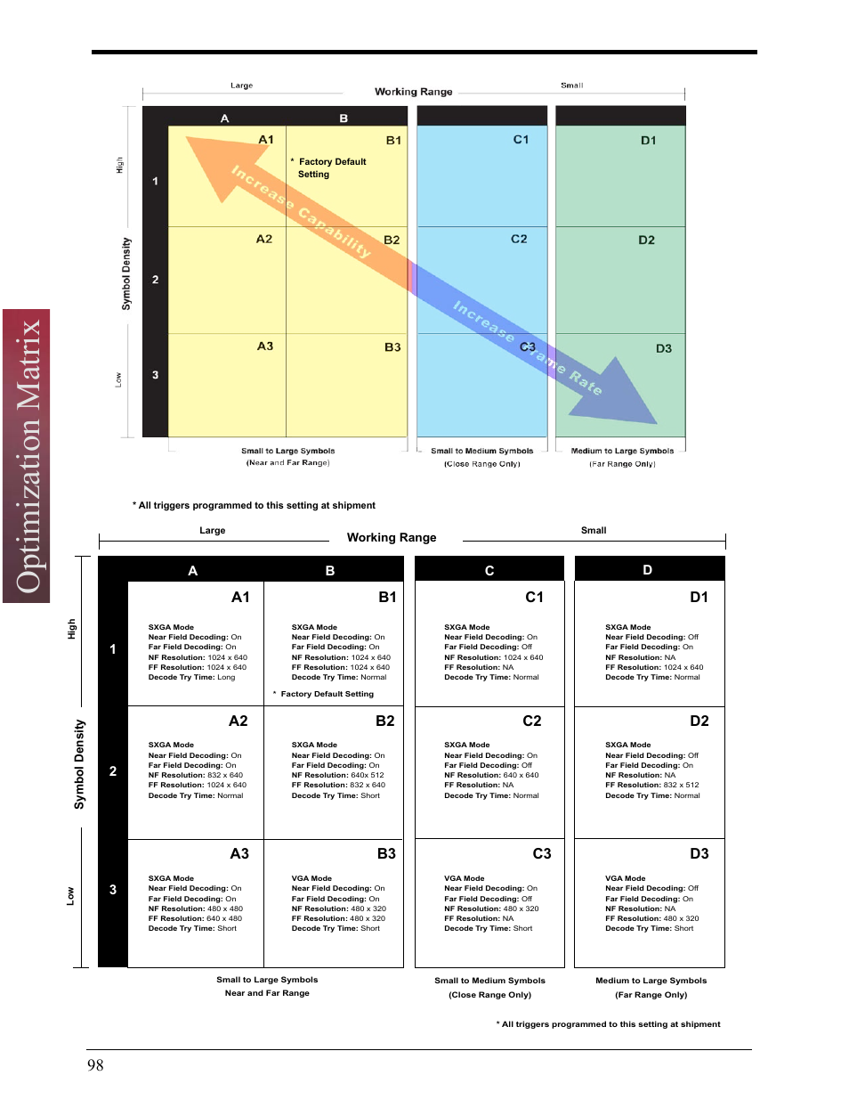 Optimization matrix | Opticon LH2 User Manual | Page 98 / 102
