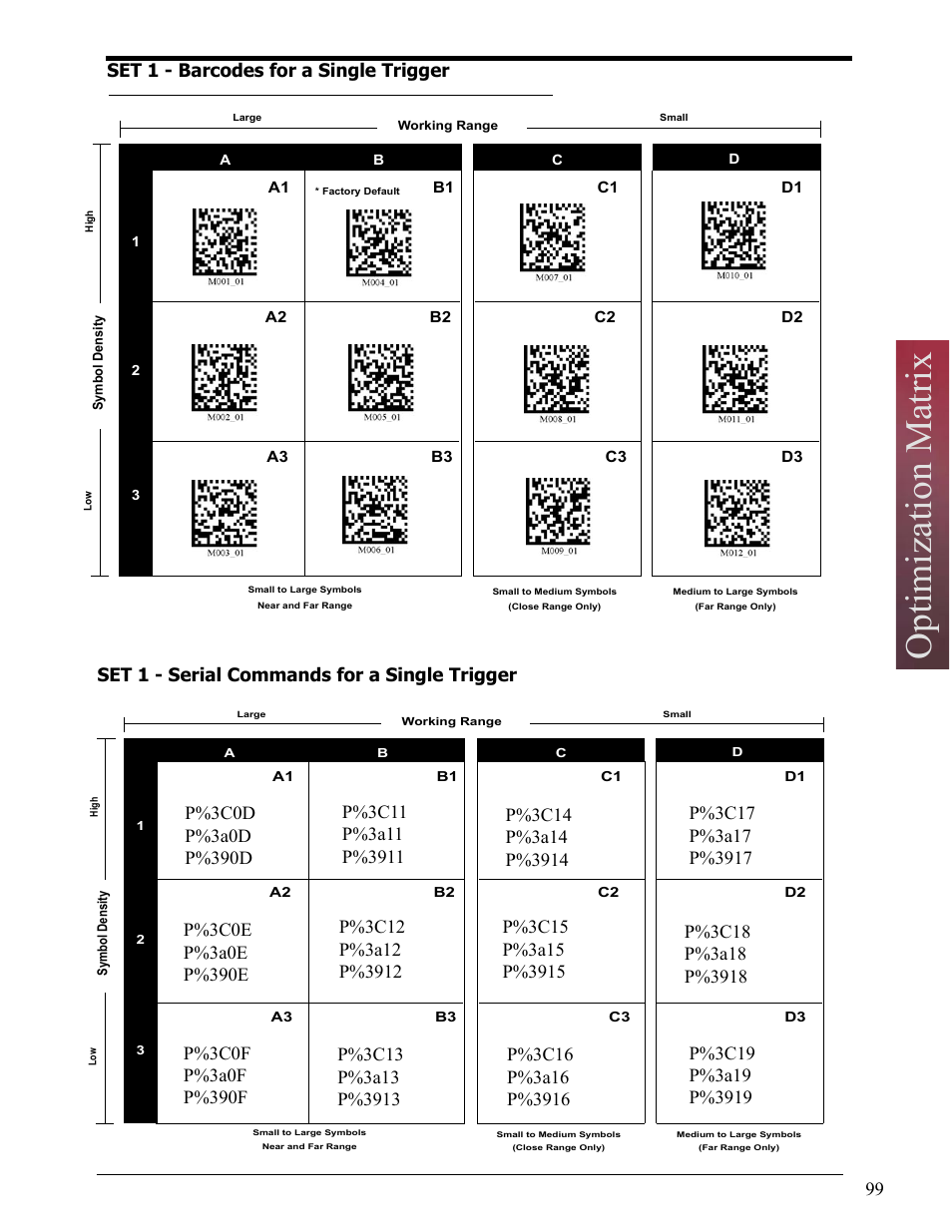 Set 1 - serial commands for a single trigger, Set 1 - barcodes for a single trigger, Optimization matrix | Opticon LH2 User Manual | Page 99 / 102