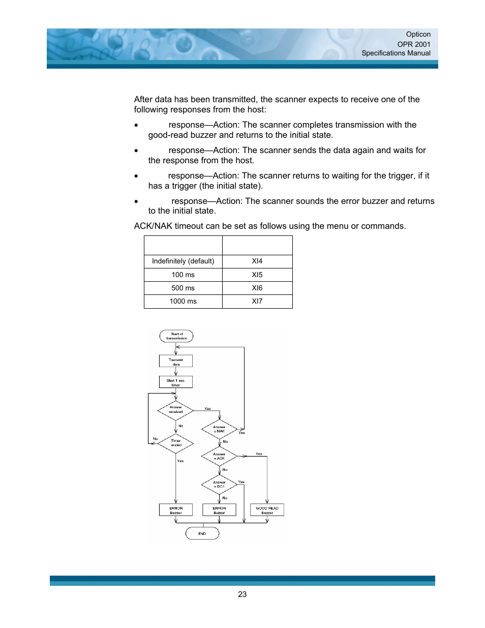 Opticon OPR 2001 User Manual | Page 23 / 42