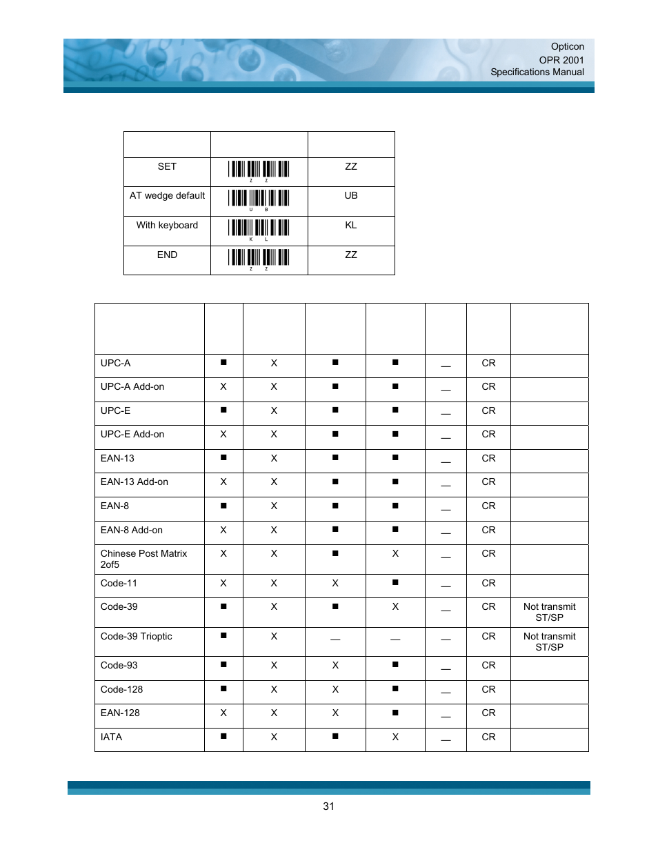 Default settings 1: readable codes | Opticon OPR 2001 User Manual | Page 31 / 42