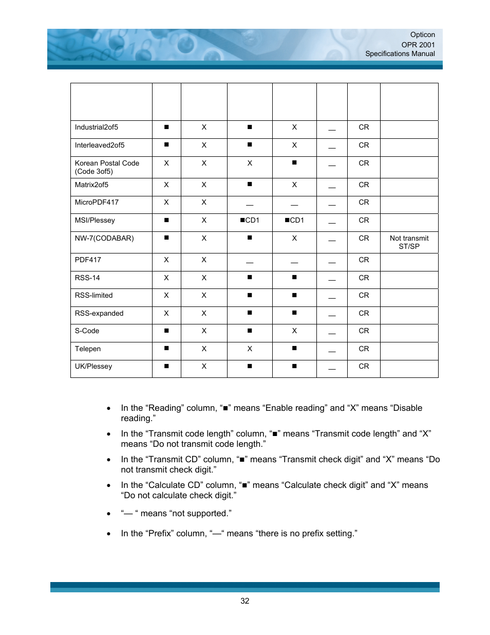 Opticon OPR 2001 User Manual | Page 32 / 42