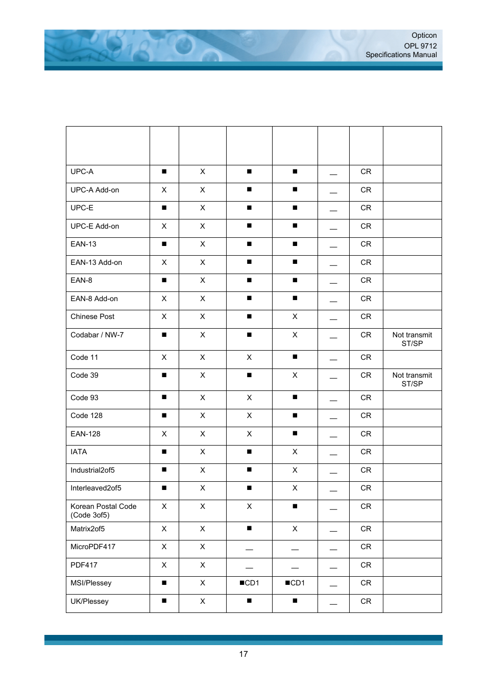 Default settings, Default settings 1: readable codes | Opticon OPL 9712 User Manual | Page 17 / 27