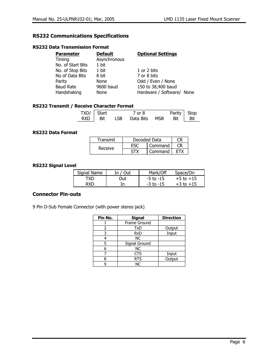 Opticon LMD 1135 User Manual | Page 10 / 73