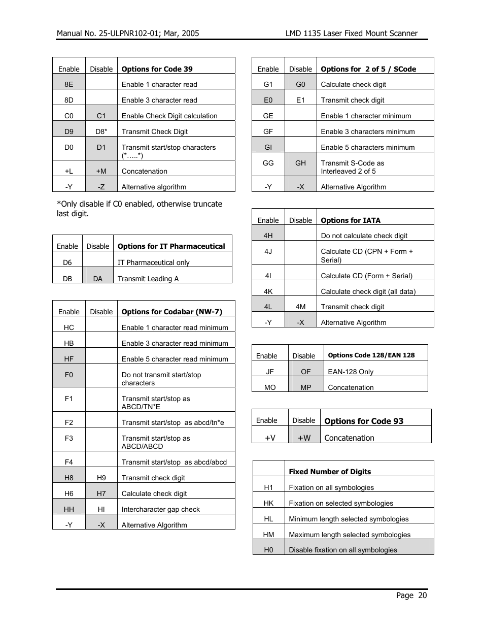 Opticon LMD 1135 User Manual | Page 24 / 73