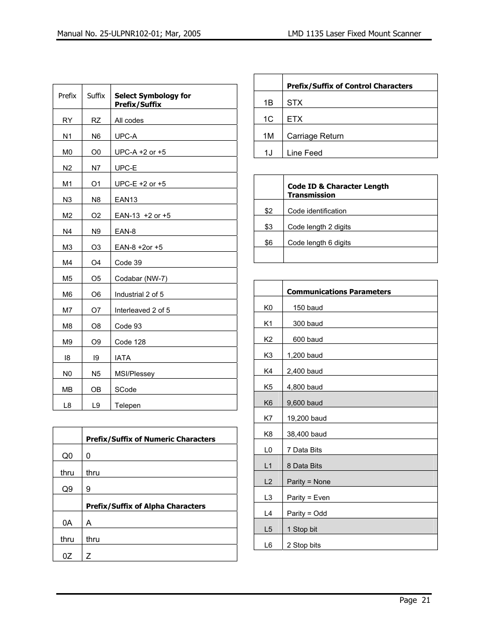 Opticon LMD 1135 User Manual | Page 25 / 73