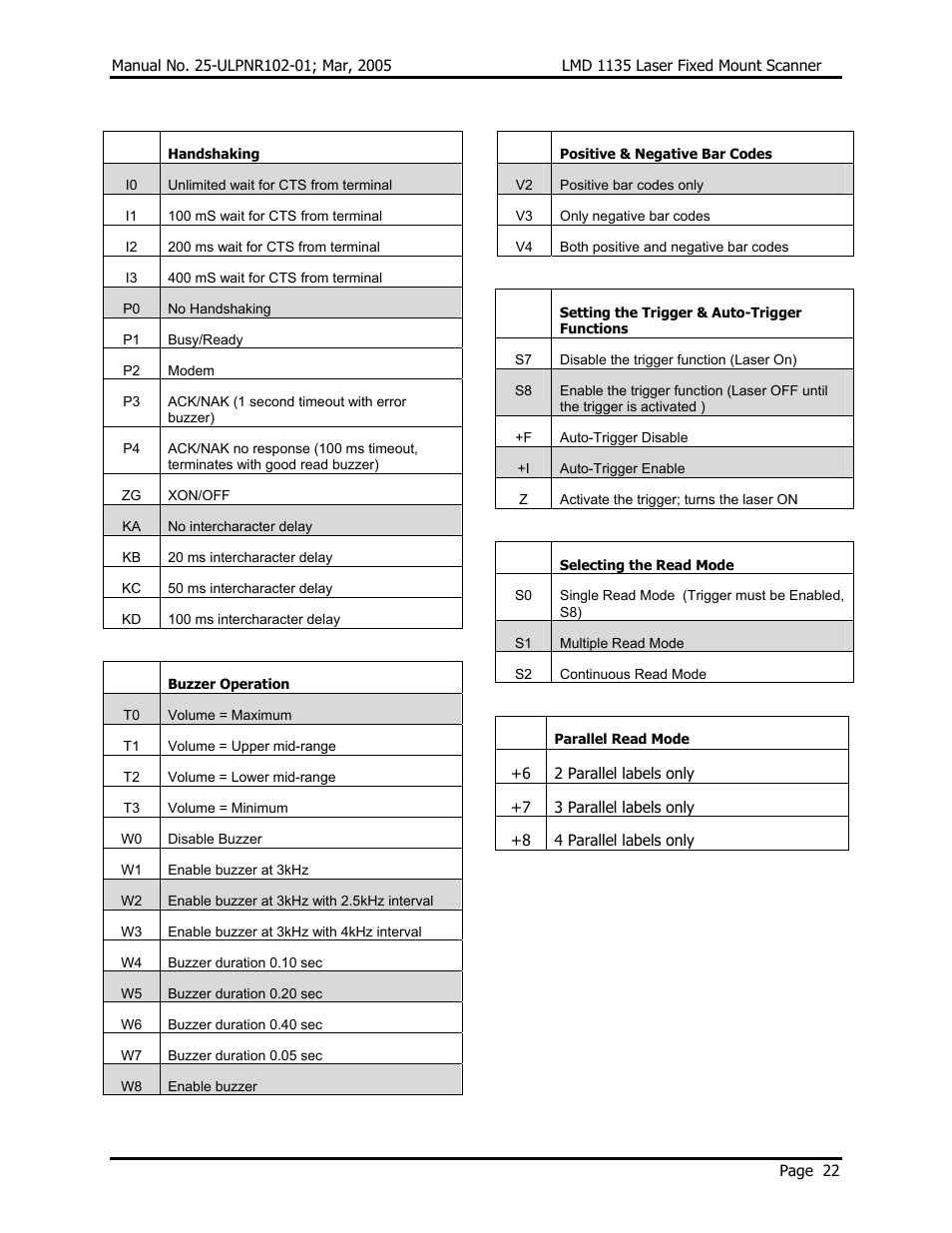 Opticon LMD 1135 User Manual | Page 26 / 73