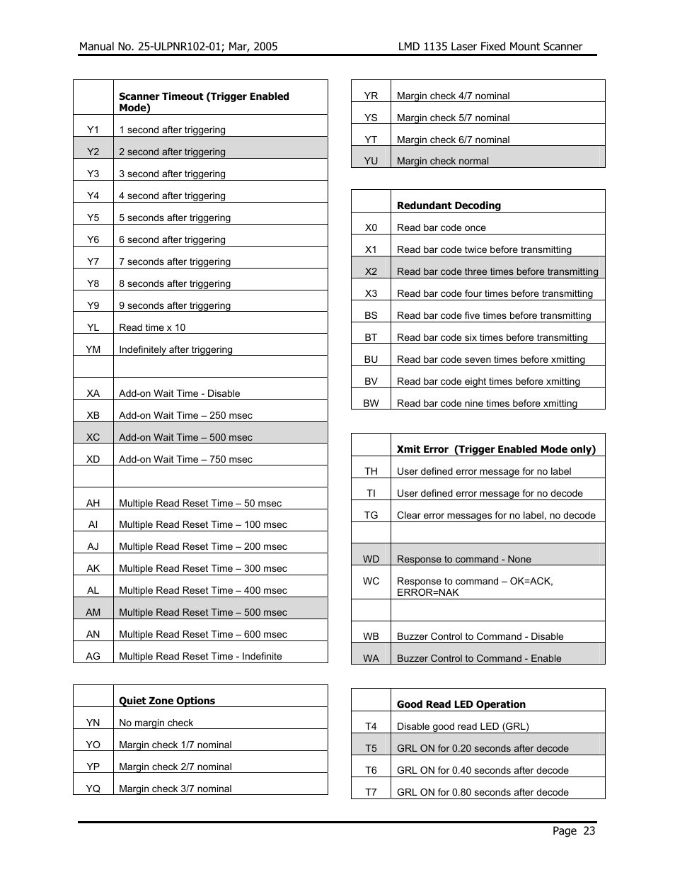 Opticon LMD 1135 User Manual | Page 27 / 73