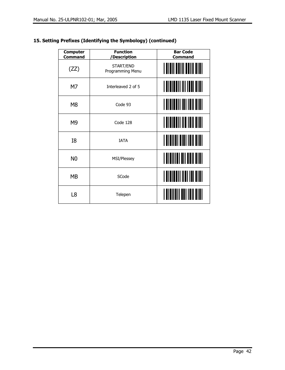 Opticon LMD 1135 User Manual | Page 46 / 73