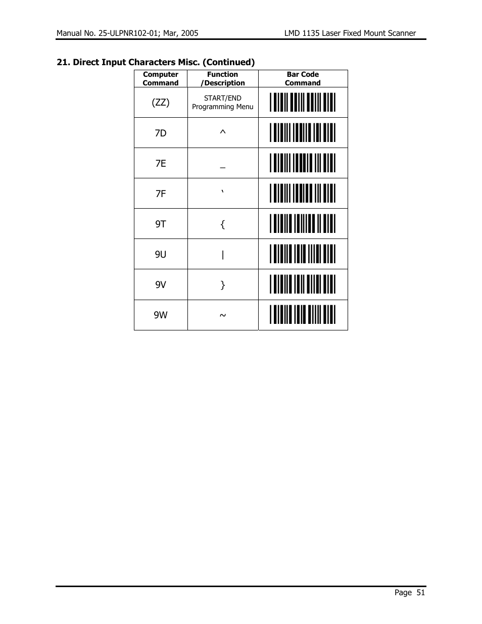 Opticon LMD 1135 User Manual | Page 55 / 73