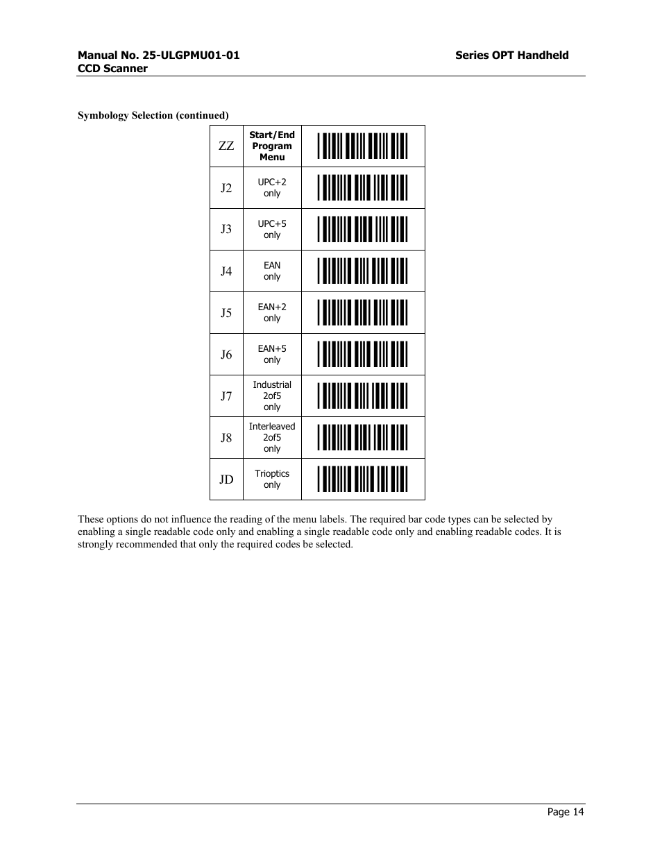 Start/end program menu, Upc+2 only, Upc+5 only | Ean only, Ean+2 only, Ean+5 only, Industrial 2of5 only, Interleaved 2of5 only, Trioptics only | Opticon OPT-6125 User Manual | Page 14 / 65