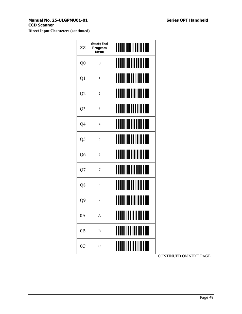 Direct input control characters, Start/end program menu | Opticon OPT-6125 User Manual | Page 49 / 65