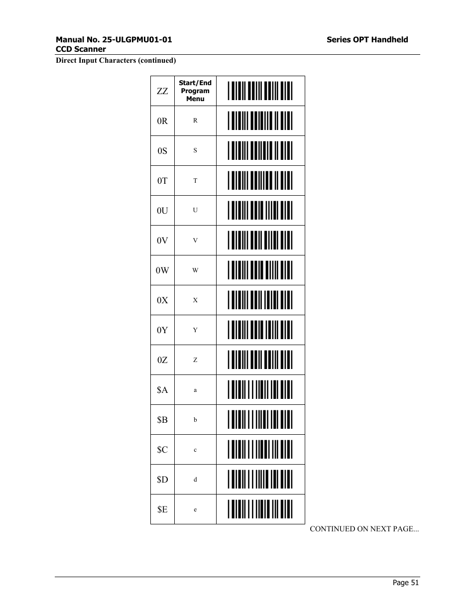 Start/end program menu, Direct input code id/length | Opticon OPT-6125 User Manual | Page 51 / 65