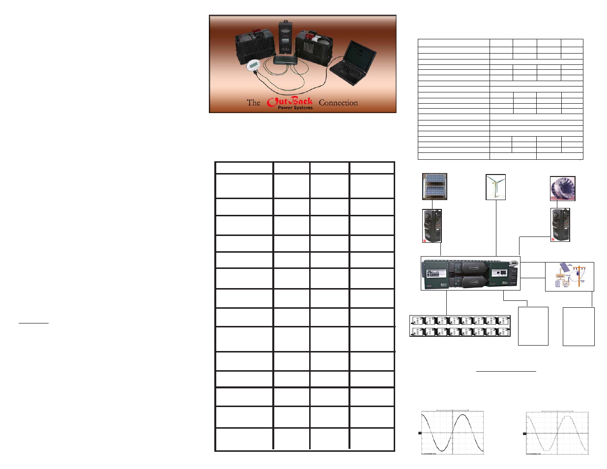 Yes feature outback brand x brand s, Waveforms | Outback Power Systems GVFX3648 User Manual | Page 2 / 2