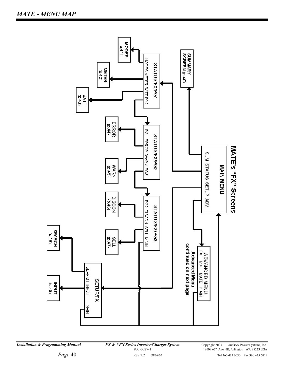 Mate - menu map, Page 40 | Outback Power Systems FX 2012T User Manual | Page 40 / 65