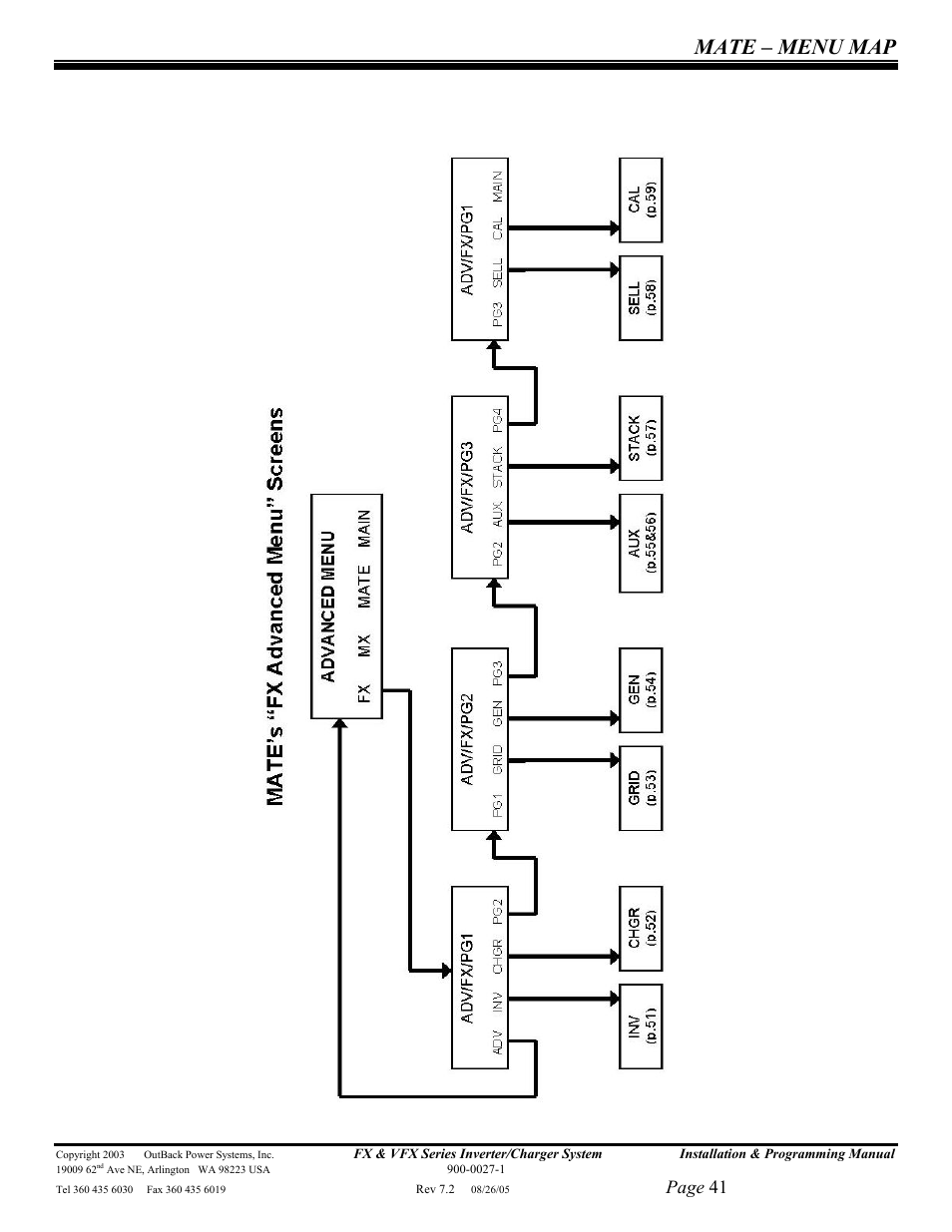 Mate – menu map, Page 41 | Outback Power Systems FX 2012T User Manual | Page 41 / 65