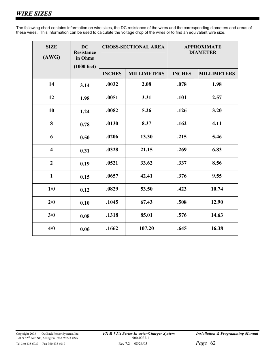 Wire sizes | Outback Power Systems FX 2012T User Manual | Page 62 / 65
