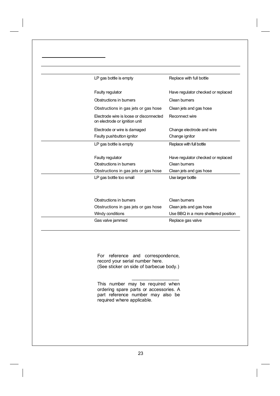 Serial no, L. troubleshooting | Outback Power Systems Excel 100 User Manual | Page 23 / 24