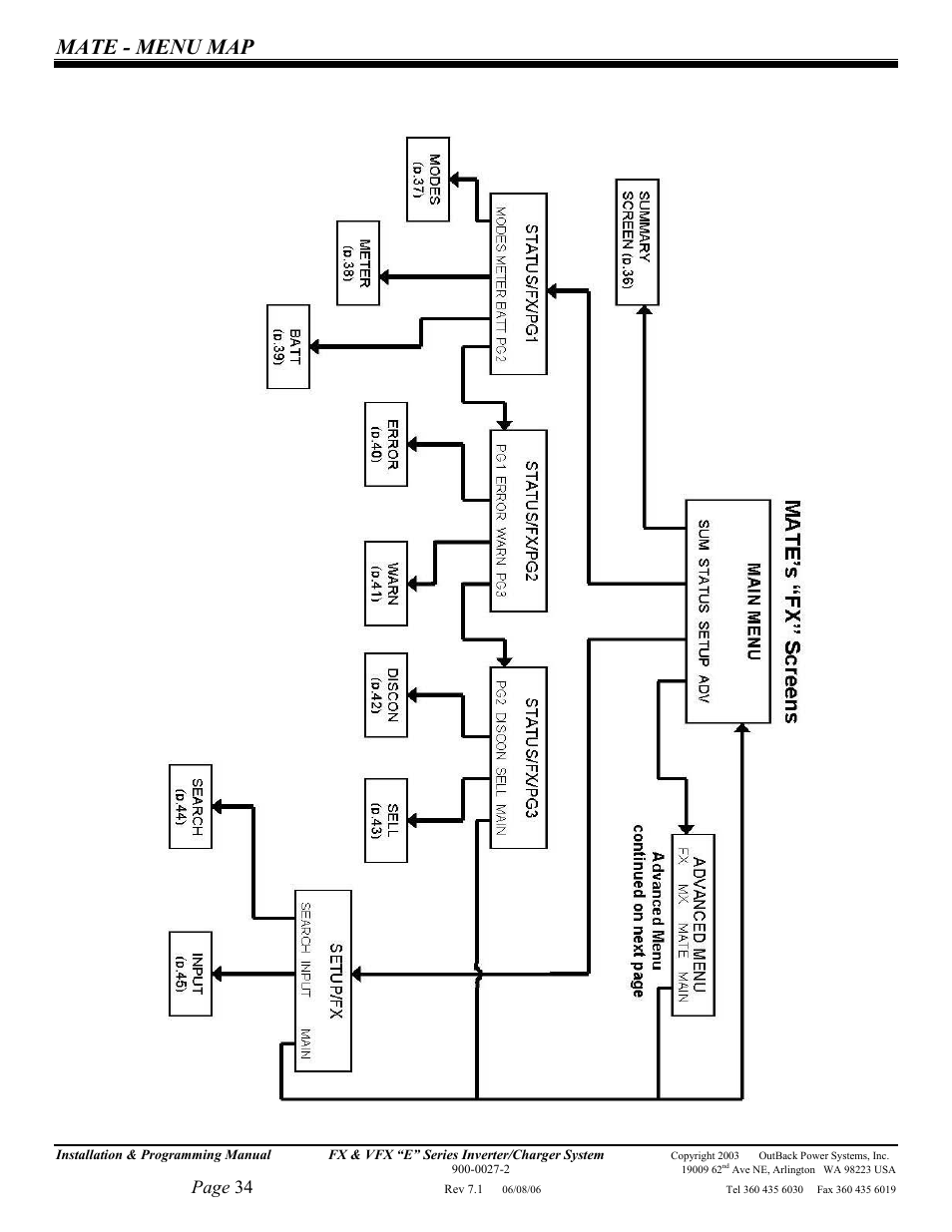Mate - menu map, Page 34 | Outback Power Systems Inverter/Charger VFX2612E User Manual | Page 34 / 59