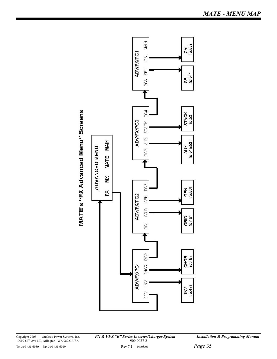 Mate - menu map, Page 35 | Outback Power Systems Inverter/Charger VFX2612E User Manual | Page 35 / 59