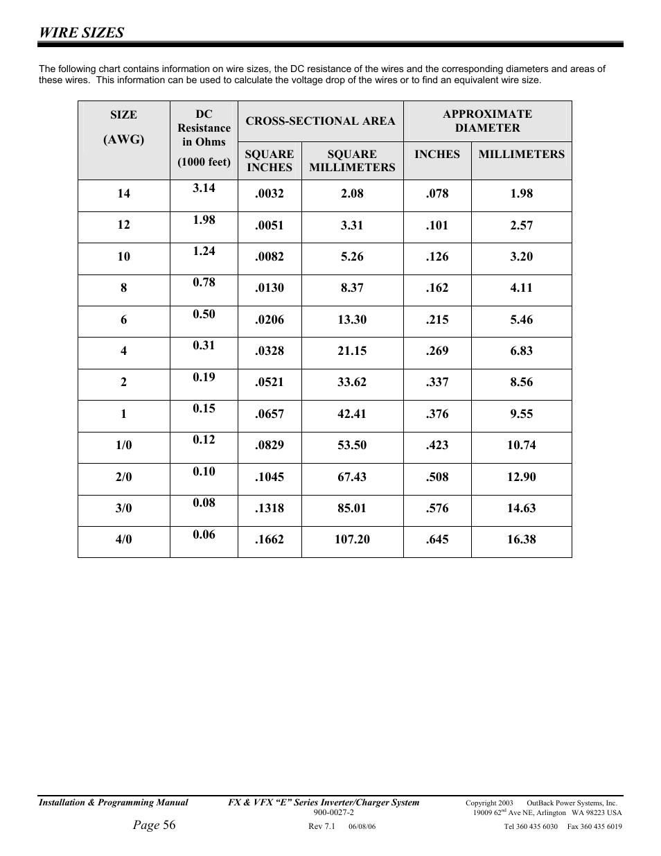 Wire sizes | Outback Power Systems Inverter/Charger VFX2612E User Manual | Page 56 / 59