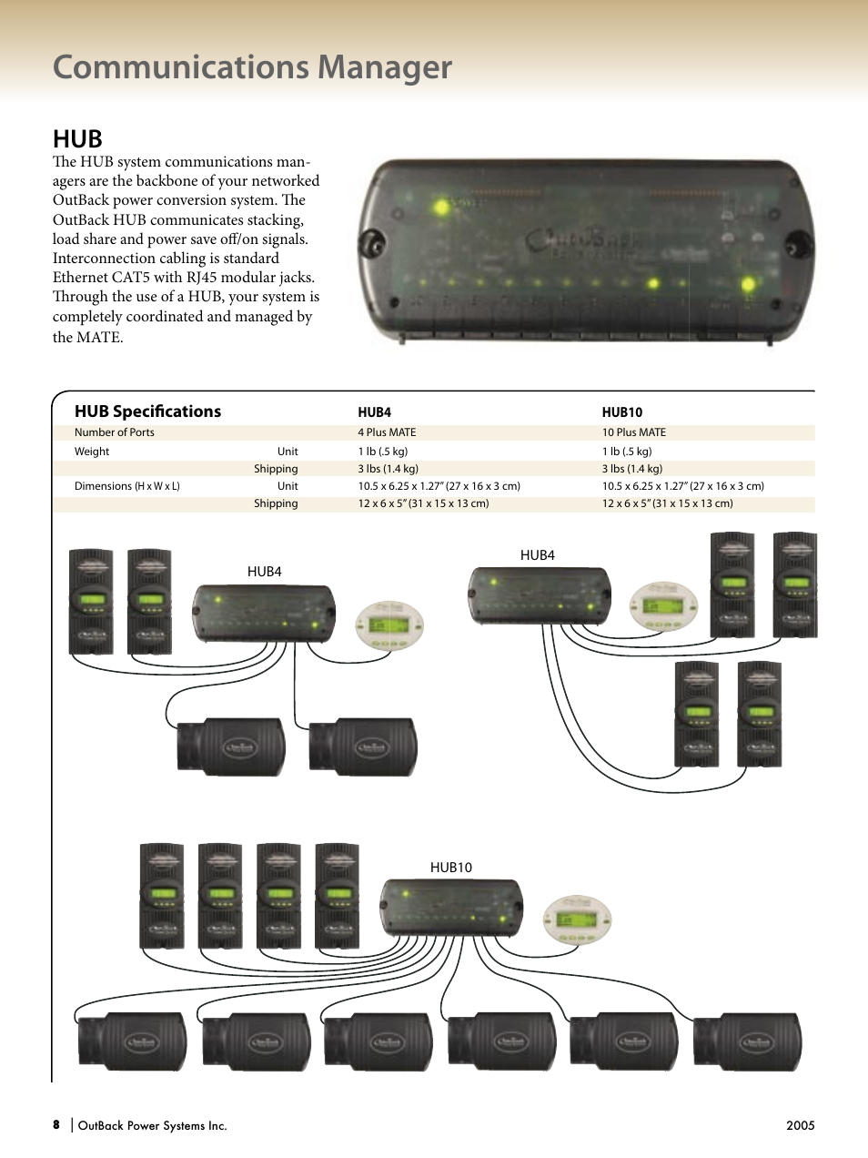 Communications manager, Hub speciﬁ cations | Outback Power Systems Systems User Manual | Page 10 / 24