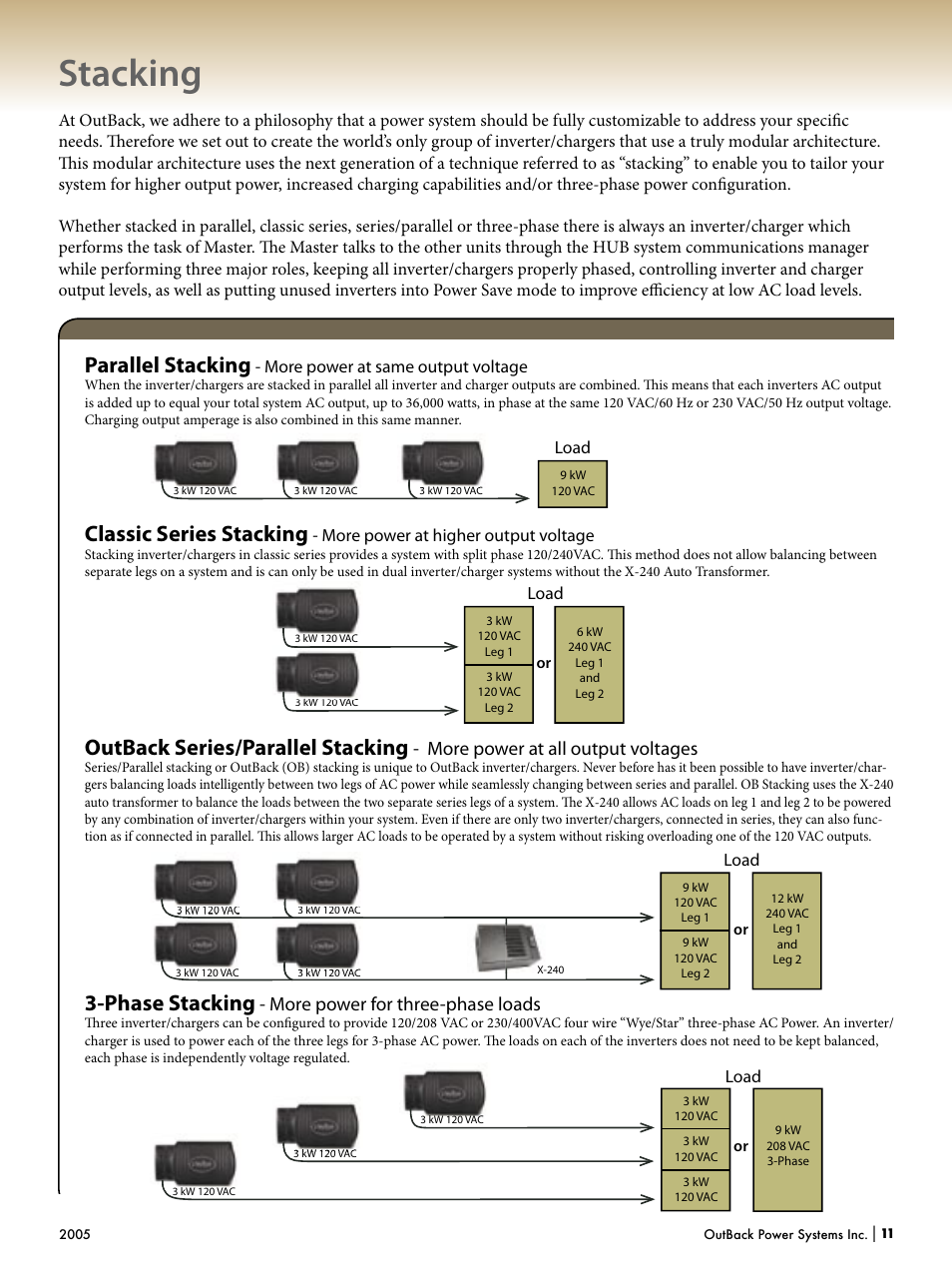 Stacking, Parallel stacking, Phase stacking | Outback series/parallel stacking, Classic series stacking, More power for three-phase loads, More power at all output voltages | Outback Power Systems Systems User Manual | Page 13 / 24