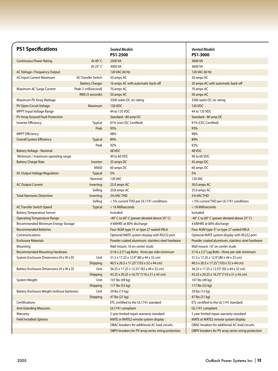 Ps1 speciﬁcations | Outback Power Systems Systems User Manual | Page 15 / 24