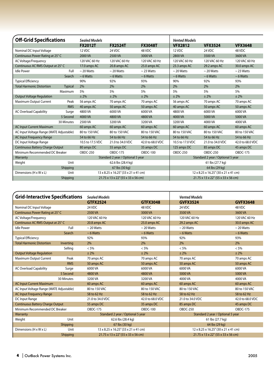 Oﬀ-grid speciﬁcations, Grid-interactive speciﬁcations | Outback Power Systems Systems User Manual | Page 6 / 24