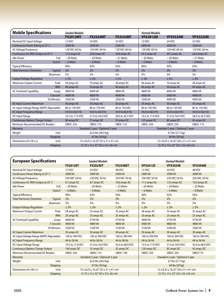 Mobile speciﬁcations, European speciﬁcations | Outback Power Systems Systems User Manual | Page 7 / 24