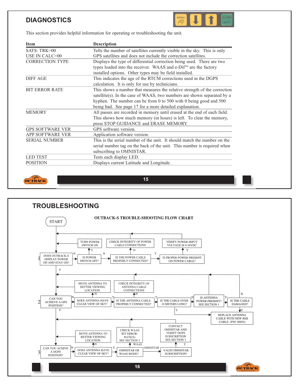 Diagnostics, Troubleshooting | Outback Power Systems OUTBACK S DOM-OBK01 User Manual | Page 9 / 18