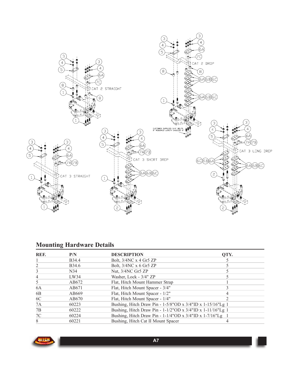 Mounting hardware details | Outback Power Systems Hitch DOM-OBK03 User Manual | Page 27 / 32