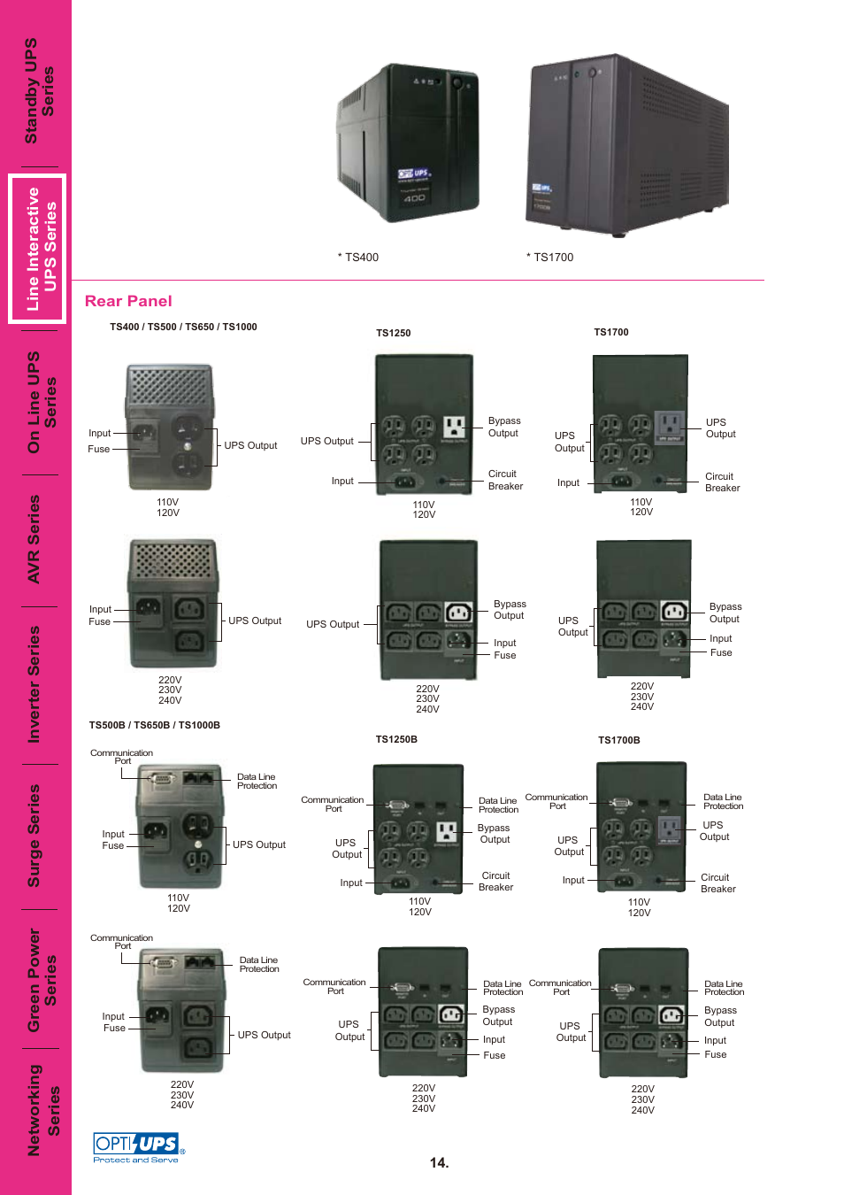 Ts 02, Rear panel | OPTI-UPS Thunder Shield Series TS1000C User Manual | Page 2 / 6