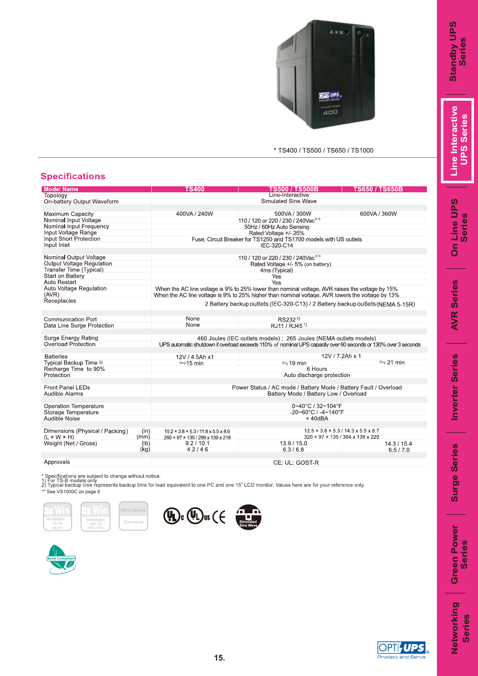 Ts400 ts500 ts500b ts650 ts650b | OPTI-UPS Thunder Shield Series TS1000C User Manual | Page 3 / 6