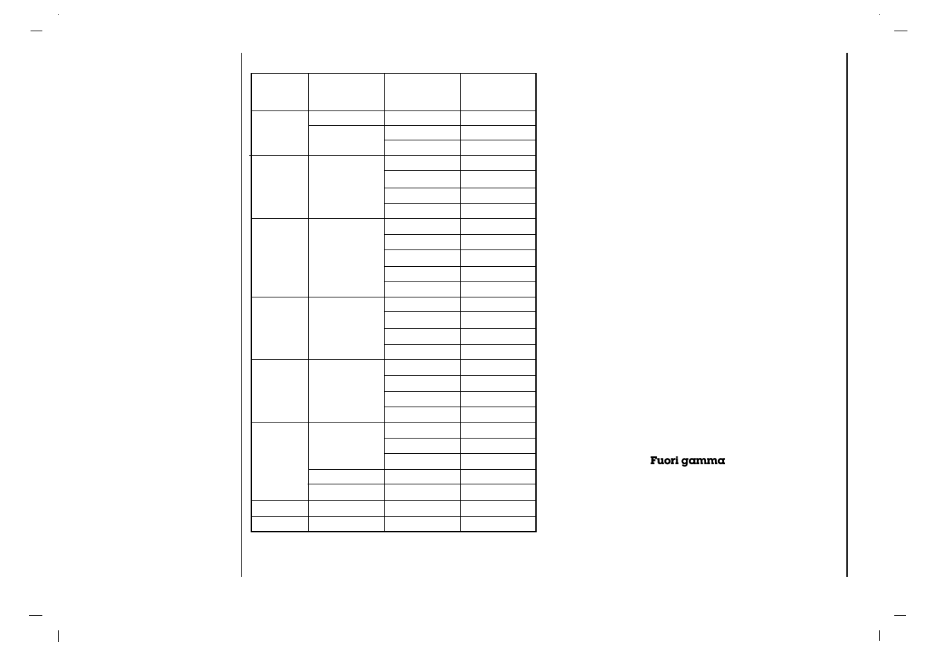 Specifiche del monitor | Rolsen RL-32X11 User Manual | Page 142 / 244